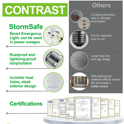 StormSafe™ LED Rechargeable Backup Bulb — Instant Light During Power Outages